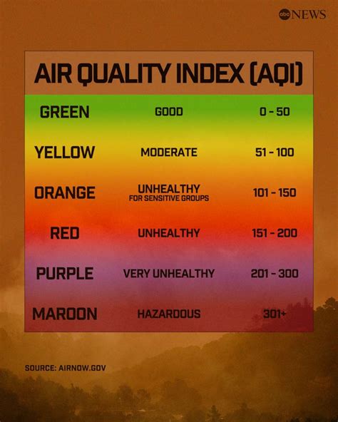 smoke quality close area
